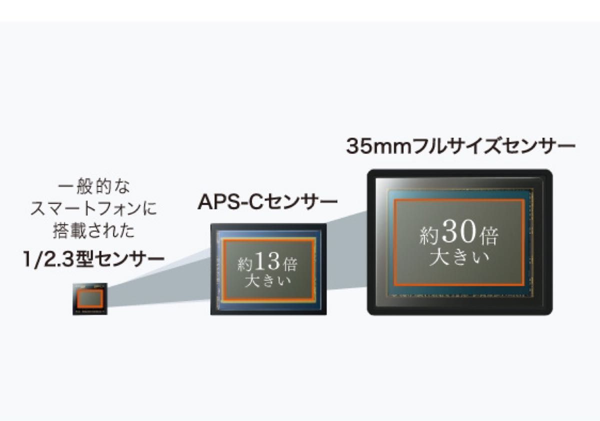 【新品未使用品】 SONY α7c ズームレンズキット　　※外箱バーコードの切り取りはしていませんので安心して下さい。