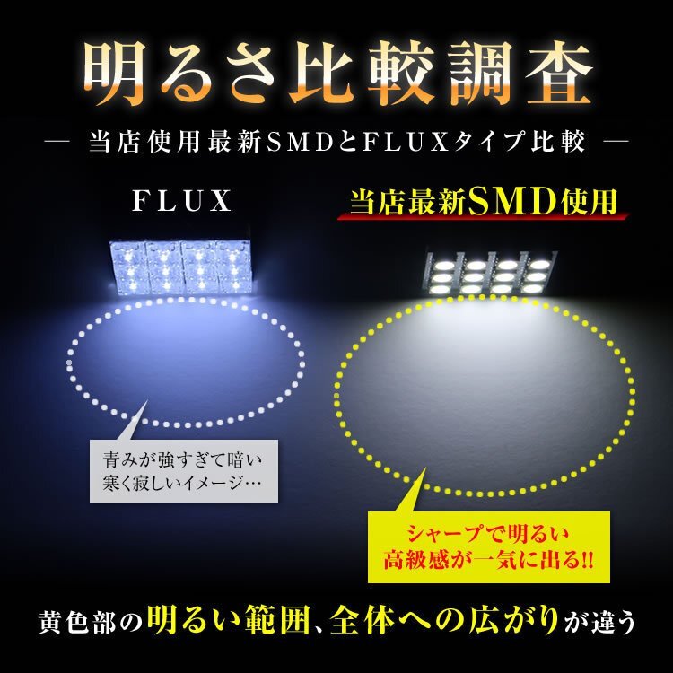 【最安】アルファード 10系 13点セット LEDルームランプ SMD_画像5