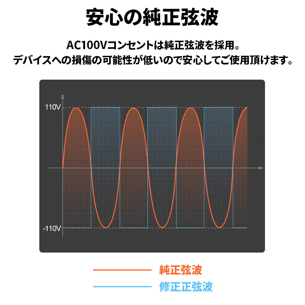 大容量ポータブル電源 540WH 150000mAh AC100V/500W/正弦波 QC3.0/18W PD3.0/100W LEDライト付 純正弦波 防災グッズ 小型 発電機 台風の画像9