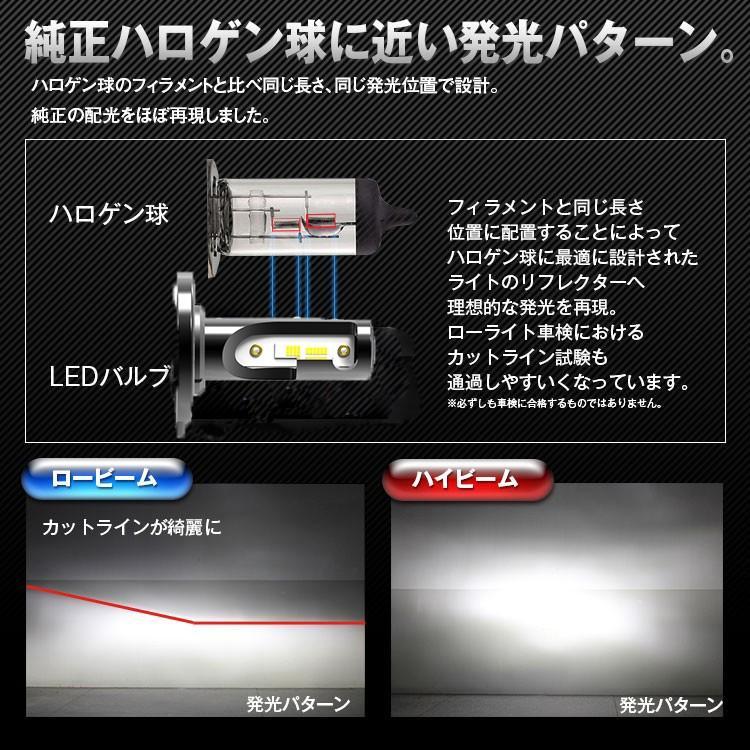 LEDヘッドライト S6 フォグランプ H1 H3 H4 H7 H8/H11/H16 HB3 HB4 HIR2 新車検対応60W 12000LM 6000K LUMLEDS社製チップ 2本