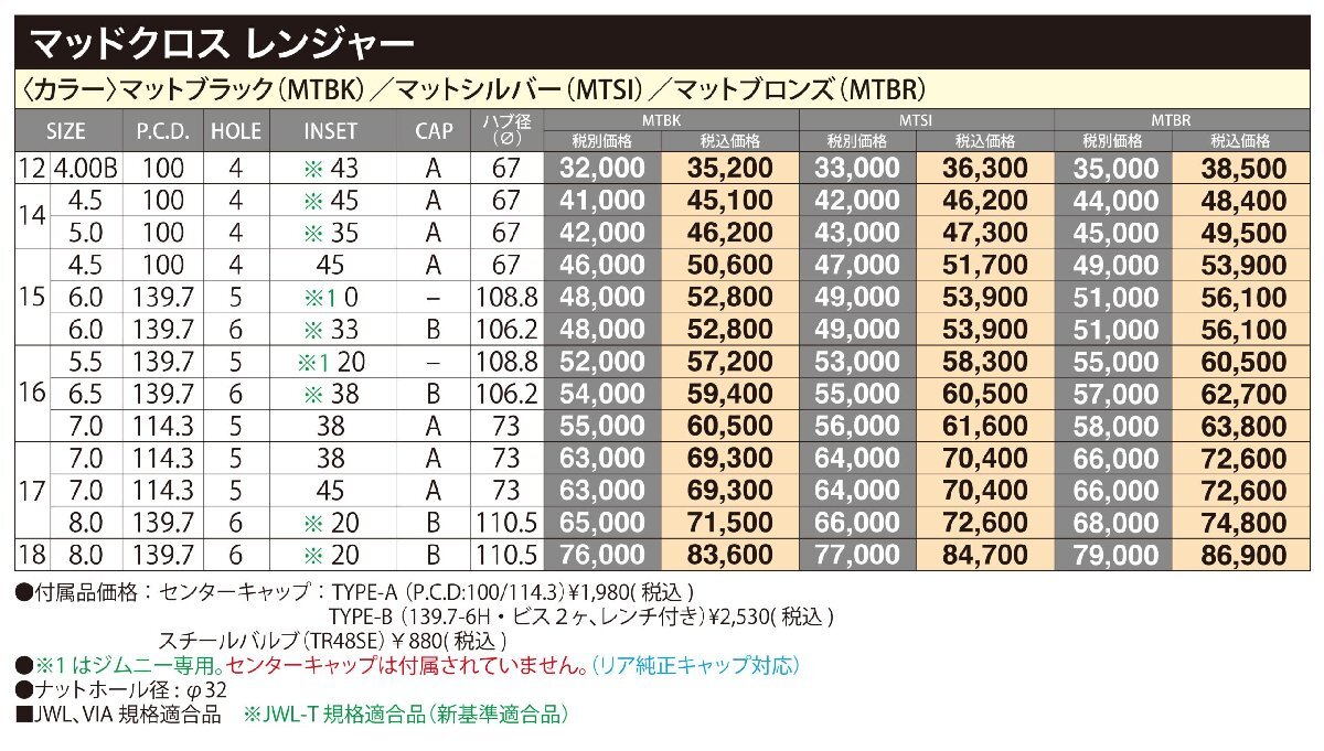 ホイールのみ 4本セット 15インチ マッドクロス レンジャー 6.0×15 +0 5H139.7 マットブラック ジムニーシエラ_画像7