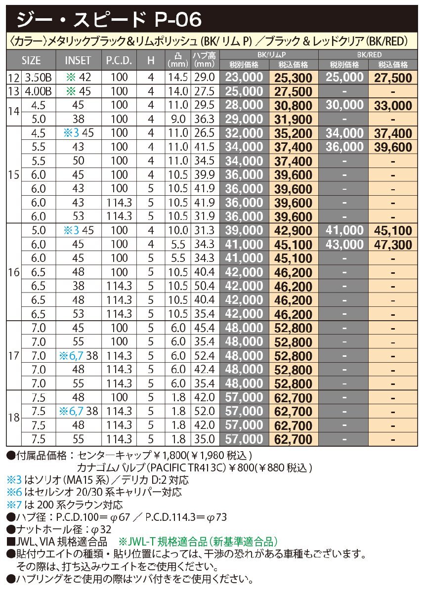 60系 プリウス CH-R オデッセイ ステップワゴン ホイールのみ 4本セット 18インチ 軽量 G.SPEED P-06 7.5×18 +48 5H114.3 BK＆リムP_画像5