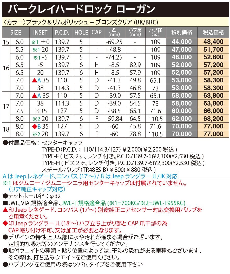 新品ホイールのみ 17インチ ジープ JK ラングラー 専用 7.5×17 +35 5H127 ブラック＆リムポリッシュブロンズクリア 4本セット_画像5