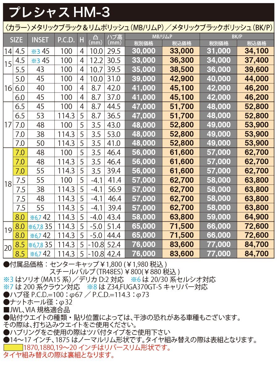 アルミホイール 4本 14インチ プレシャス HM-3 4.5x14 +45 4H100 BKP タント N BOX スペーシア デイズ ekクロス_画像5