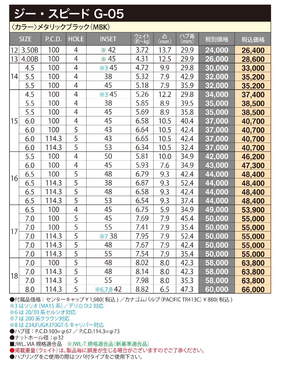 ホイールのみ 4本セット 14インチ 軽量 G.SPEED G-05 4.5×14 +45 4H100 BK ワゴンR スペーシア ムーヴ タント N BOX N ONE_画像5