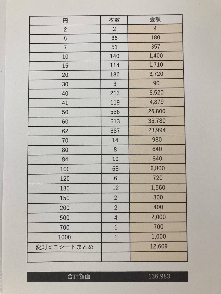 未使用 切手 額面合計136,983円 切手シート 昭和の切手 記念切手 バラ ミニシート 種類いろいろ T262の画像6