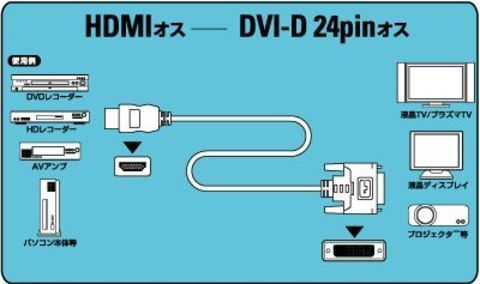 送料無料！DVI - HDMI 変換ケーブル 2m 双方向対応 金メッキ端子 1080PフルHD対応 ●DVI-HDM2
