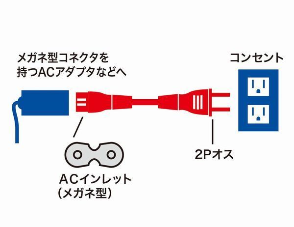 日本製 電源ケーブル 100cm AC メガネケーブル 1m トラッキング対策 ・ 昭栄電具 電源コード LT-503_画像5