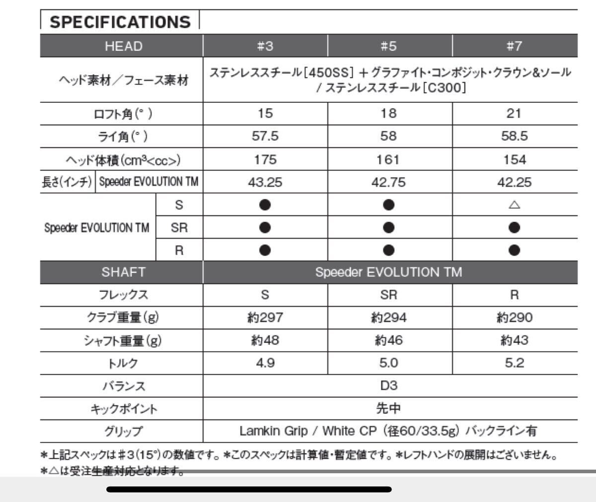 テーラーメイド M GLOIRE フェアウェイウッド Speeder EVOLUTION TM 【3W】 シャフト：Speeder EVOLUTION TM フレックスSの画像7