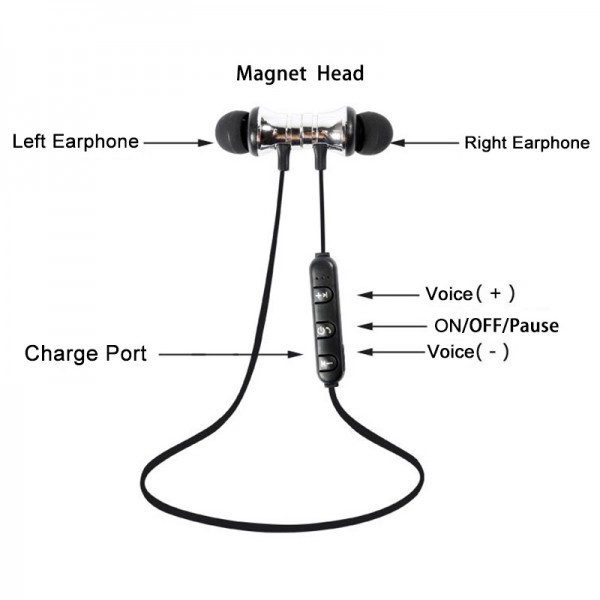 匿名 ワイヤレス Bluetooth イヤホン ヘッドセット マイク付き ブルー マグネット