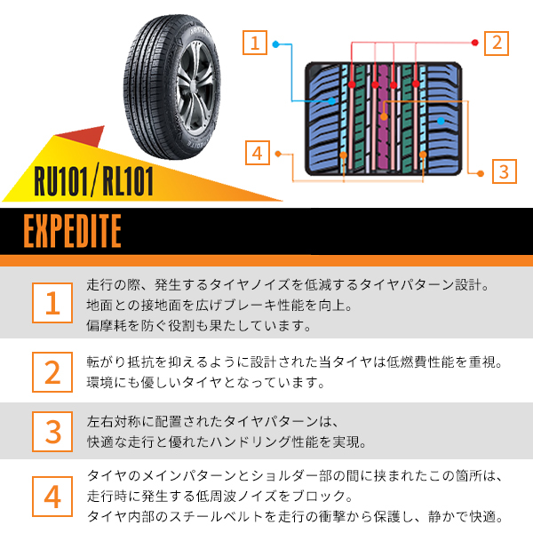 4本セット 225/60R18 2023年製造 新品サマータイヤ APTANY RU101 送料無料 225/60/18_画像5