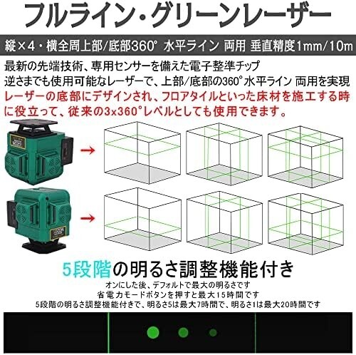 【新品送料無料】SOZOKI 3x360° フルライン電子整準グリーンレーザー墨出し器 SLQ-AR3GE【標準セット】明るさ調整_画像2