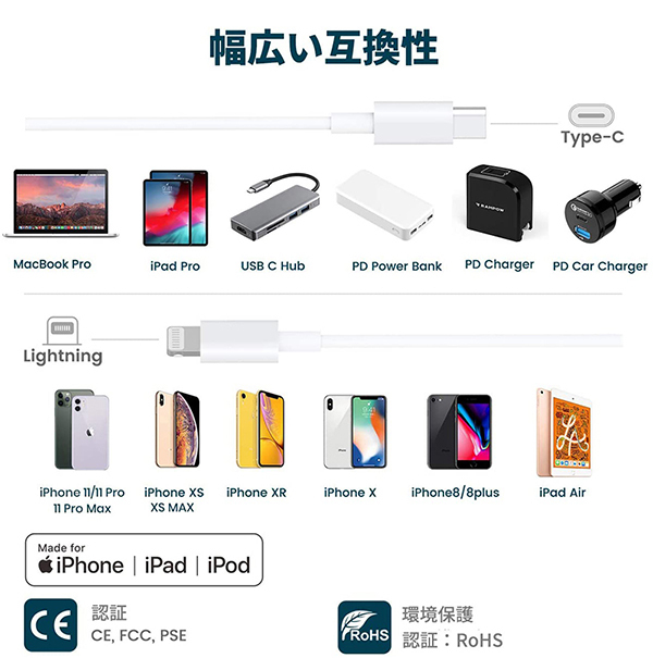 iPhone/iPad/AirPods充電器 20W PD 急速充電　ケーブル付き　 [MFi/PSE認証済み] USB C - Lightning ケーブル 2m付き_画像10