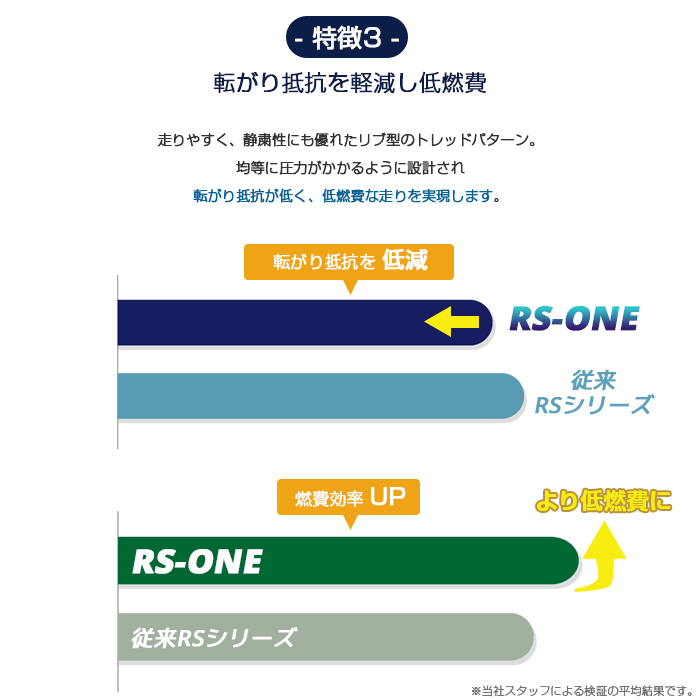 【新品】【2023年製】 輸入タイヤ4本セット 275/40R19 SUNWIDE(サンワイド) RS-ONE サマータイヤ 19インチ_画像7