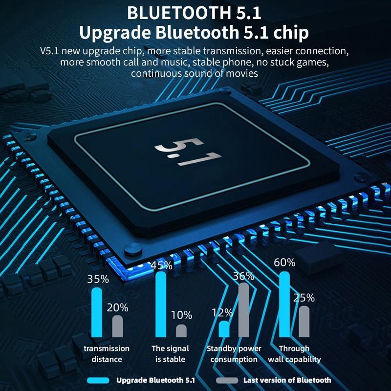最新版 ワイヤレスイヤホン Bluetooth 5.1+EDR イヤホン マイク Hi-Fi 新品 白_画像4