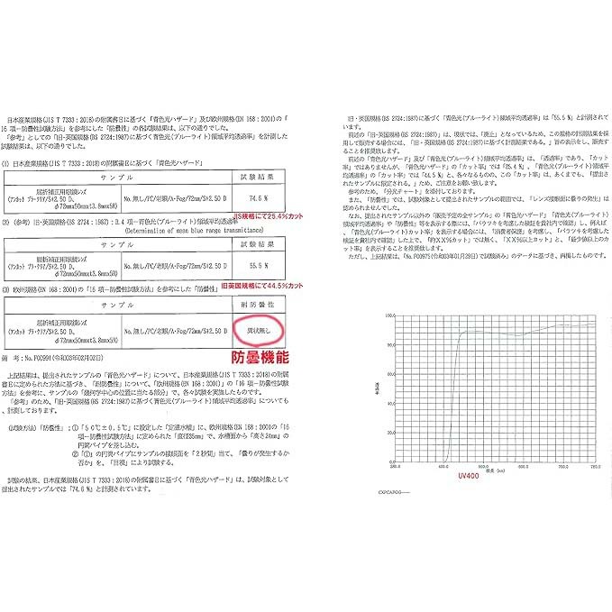 FaceTrick az Label 老眼鏡 度数 +1.5 TR-90スポーティフレーム 黒 鯖江めがねの画像4