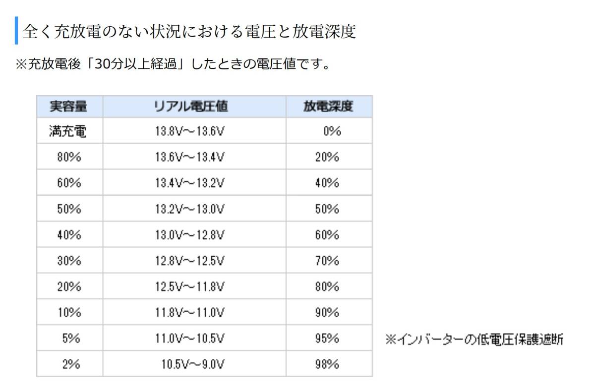 ★LiTime 12V50Ah リン酸鉄リチウムイオンバッテリー(管理番号002)の画像4