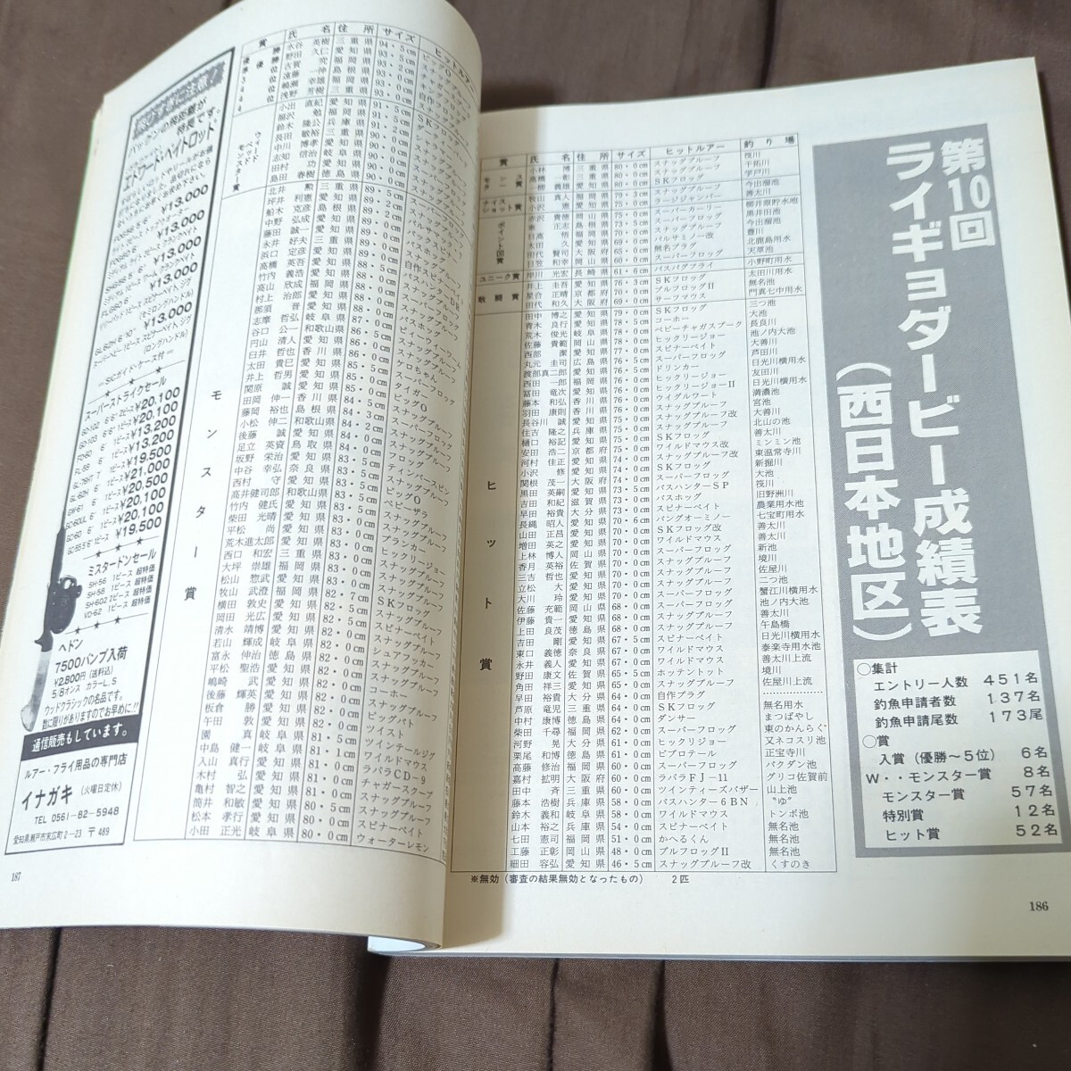 フィッシュオン　1986 １月号 雷魚_画像4