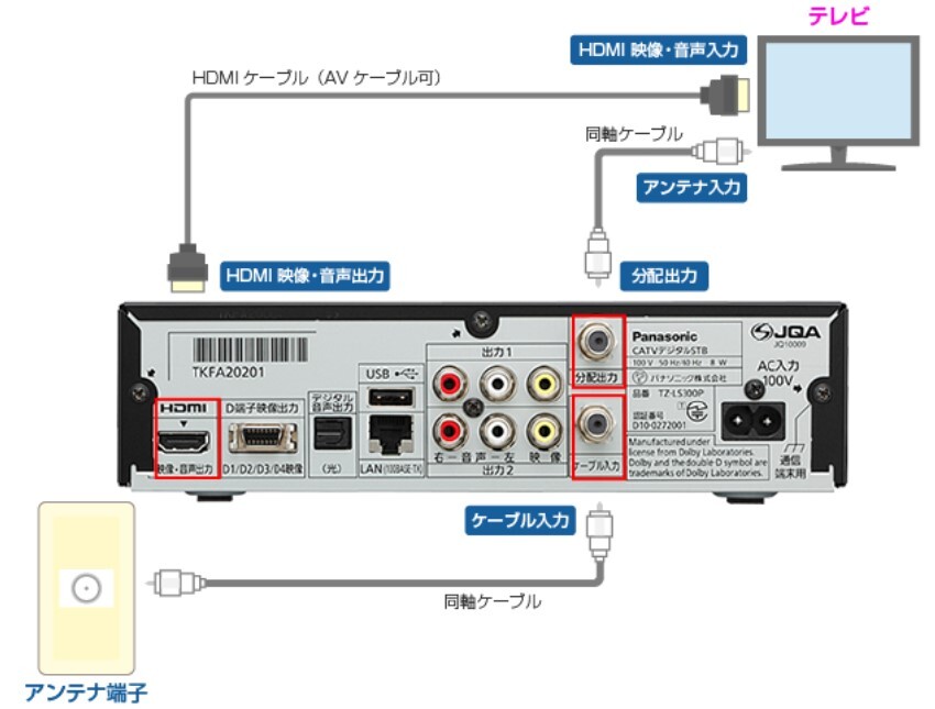 【動作保証】TZ-LS300P コンパクト地デジ チューナー 外付けHDD対応_画像3