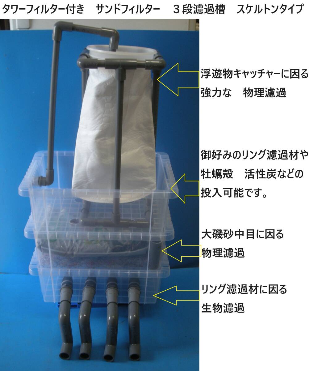 大型ケース　タワーフィルター付き　サンドフィルター対応　3段濾過槽　スケルトンタイプ　濾過ウール　ホース　付き　7_画像1