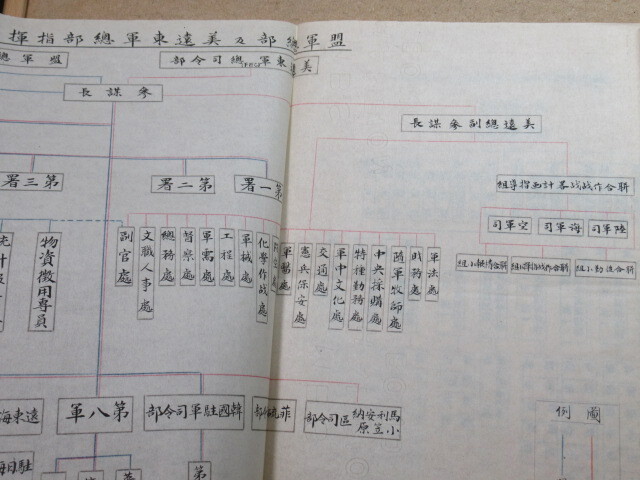 ◎貴重/歴史的資料 ★「南京政府/中華民国政府 関係者」 資料 ◎「民国駐日代表団第一組業務報告」//日本軍復員概要あり NO,56の画像4