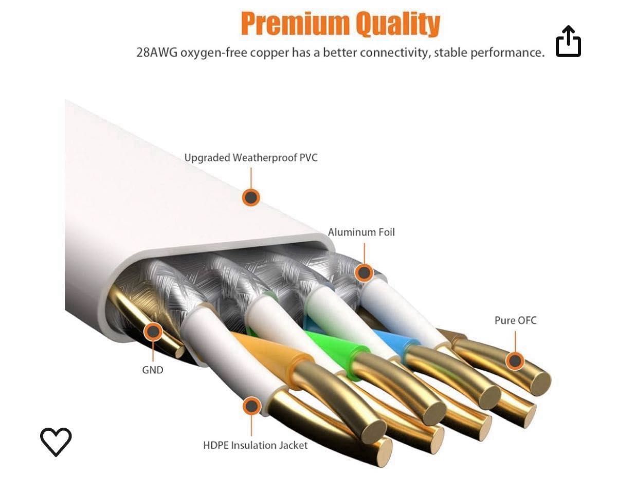 フラット ケーブル  40Gbps、2000MHz Cat8 イーサネット 防水 