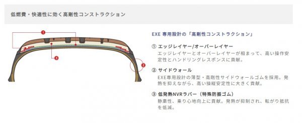 GOODYEAR●215/45R17●EAGLE LS EXE 2024年製 新品・国産タイヤ 4本セット 送料税込み42,600円 特価品！！_画像5