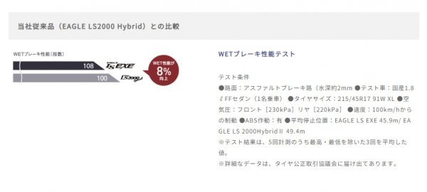 GOODYEAR●215/45R17●EAGLE LS EXE 2024年製 新品・国産タイヤ 4本セット 送料税込み42,600円 特価品！！の画像9