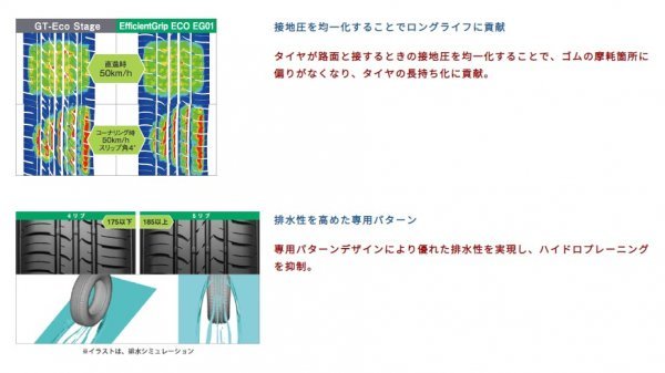GOODYEAR*195/65R15*Efficient Grip EG01 2023 year made new goods * domestic production tire 4 pcs set sum total 29,600 jpy special price goods!!