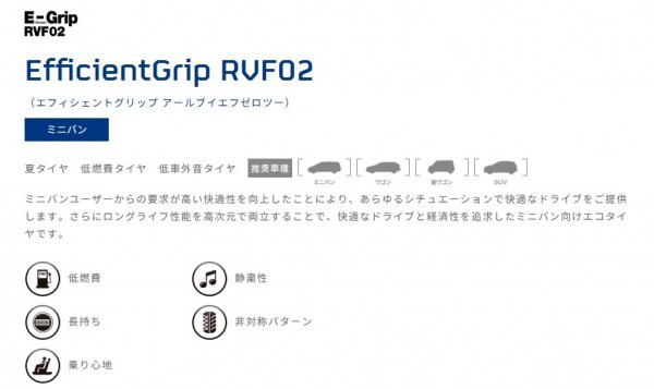 GOODYEAR●165/60R15●Efficient Grip RVF02 2024年製 新品・国産タイヤ 4本セット 総額28,800円 特価品！！の画像3