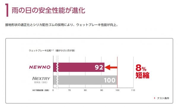 ブリヂストン●185/60R15●NEWNO 2024年製造 新品 サマータイヤ4本セット 総額35,800円 特価品！！の画像4