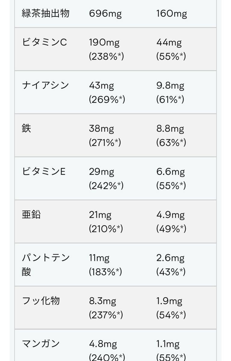 マイプロテイン ソイ+コラーゲン プロテイン 1kg ミルクティー味_画像4