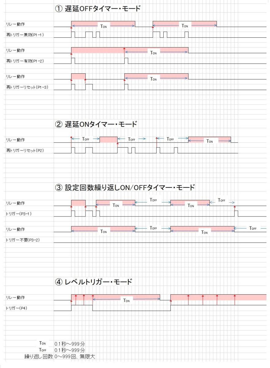2個セット 多機能デジタルタイマー基板B2C 日本語説明書付き 遅延ON/OFFタイマー サイクルタイマー _タイムチャート