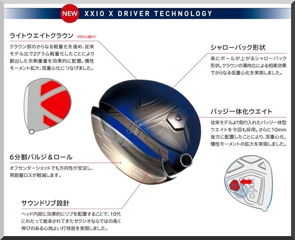■ ダンロップ ゼクシオ / XXIO X 9.5° クラフトモデル ドライバー ヘッド単品 JP ②_画像6
