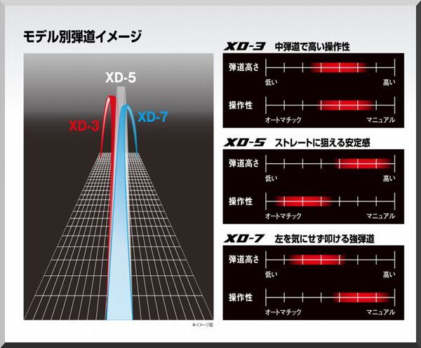 ■ ブリヂストン TOUR B XD-5 9.5° ドライバー ヘッド単品 JP仕様 ②_画像7