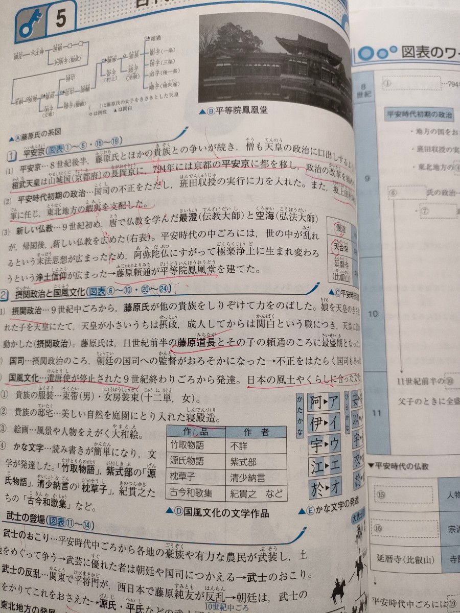 Keyワーク 塾専用 問題集 地理Ⅰ、地理Ⅱセット　解答と解説付き　帝国　中学生