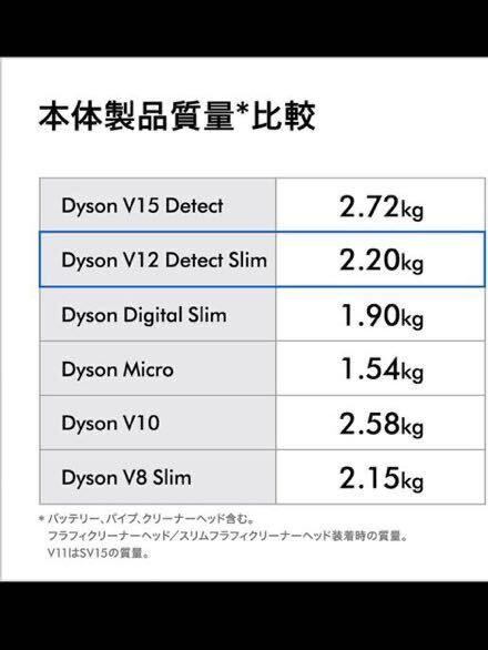 《新品未使用》ダイソン Dyson V12 Detect Slim Absolute サイクロン式 コードレス掃除機 dyson SV46ABL 447821-01 v10
