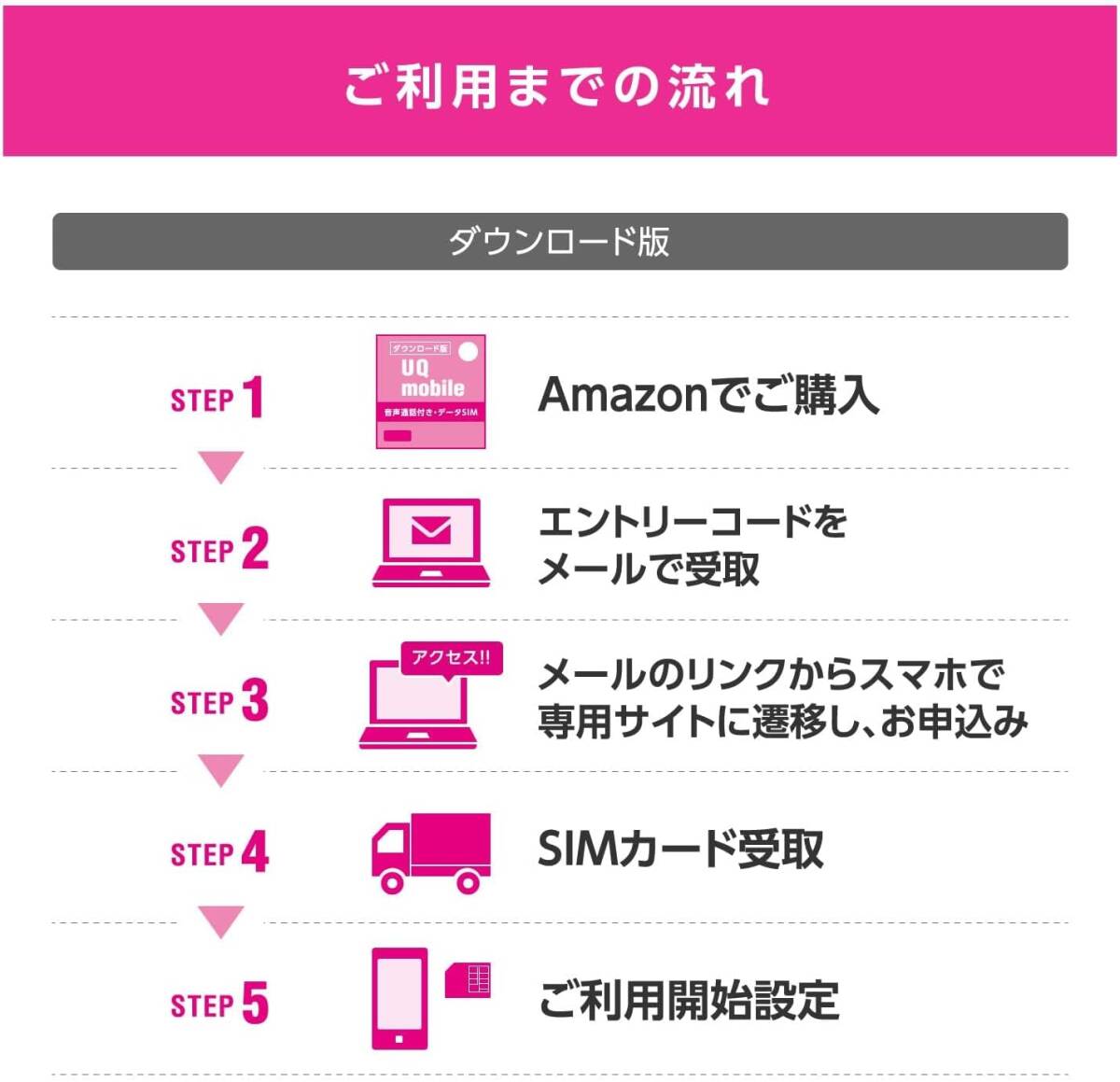 UQモバイル ウェルカムパッケージ SIMカード版の画像3