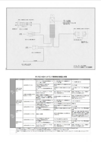  《 スバルR１/ R２_ヘッドライト専用_HID変換ハーネス 》_【取扱説明書】3~4頁