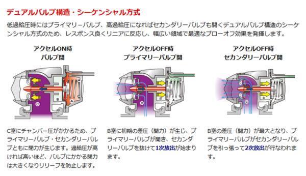 個人宅発送可能！HKS スーパーSQV4 ブローオフ SUBARU レヴォーグ VMG FA20(TURBO) 14/06- (71008-AF015)_画像4