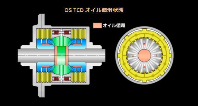 OS technical research institute LSD OS TCD BMW E85 M Coupe Roadster S54 MT rear 1.5way 2way 1.1way