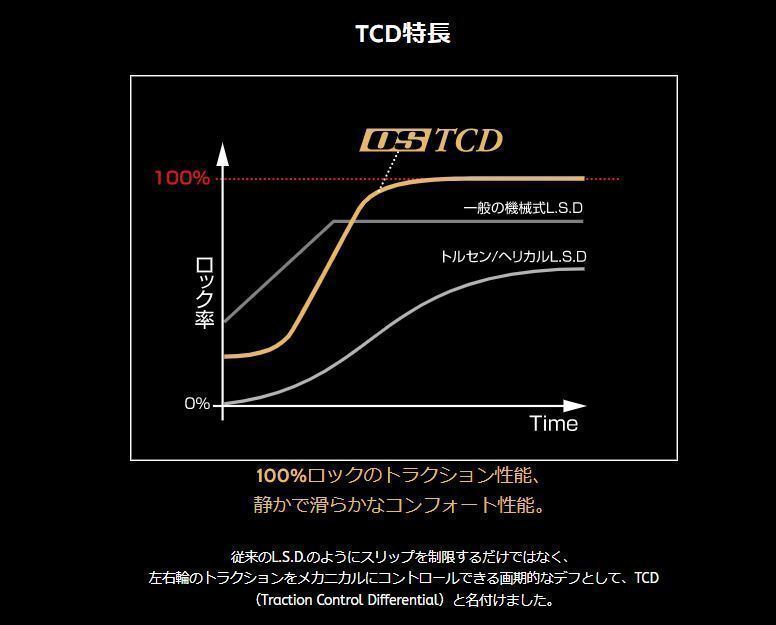 OS technical research institute LSD OS TCD LEXIS Lexus LS600H UVF4# \'07/4 - 1.5way 2way 1.1way