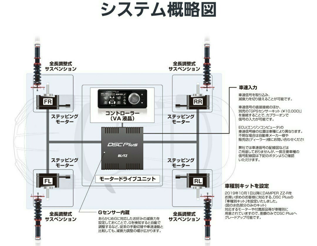 BLITZ│ブリッツ│DAMPER ZZ-R DSC プラス 車高調│コルト ラリーアート ver.R│コルト│Z27A Z27AG Z27W│電子制御│ピロアッパー│98765_画像9