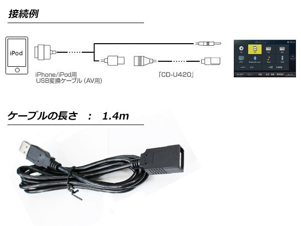 パイオニア カロッツェリア 楽ナビ AVIC-RZ900 CD-U420互換USB接続ケーブル ipod iphone USBデバイス 1.5m_画像3