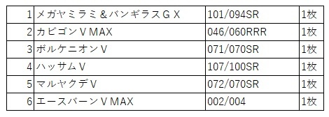 メガヤミラミ＆バンギラスＧＸ(101/094SR)やカビゴンＶＭAX(046/060RRR)合計6枚_画像8