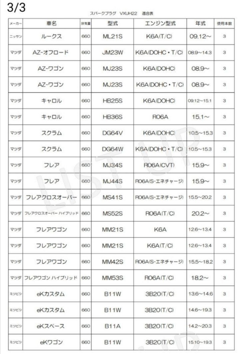 VXUH22 3шт.@DENSO Iridium жесткий свеча зажигания 