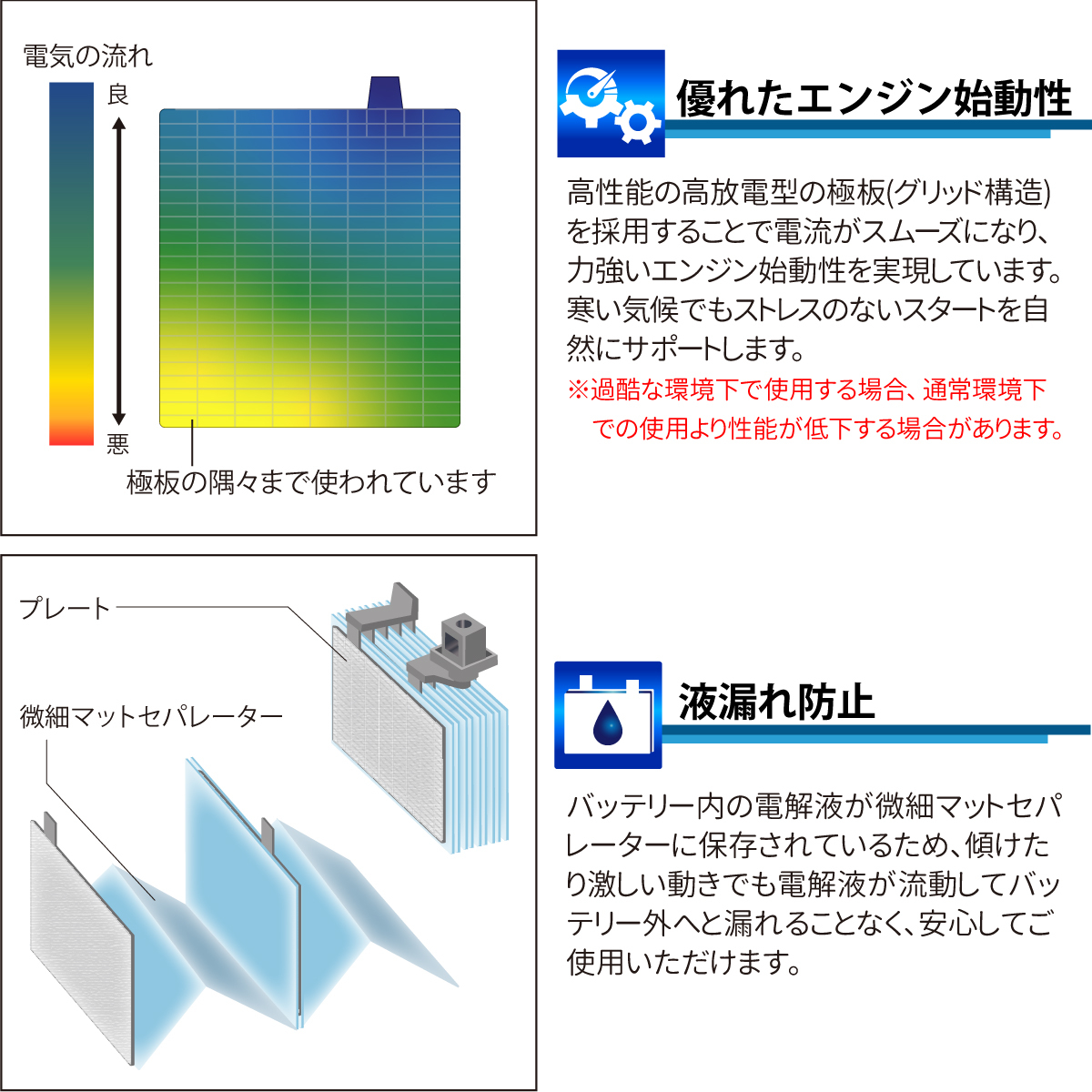 バイクバッテリー BTR4A-BS 液入り充電済（互換：YTR4A-BS CT4A-5 GTR4A-5 FTR4A-BS)ライブDIO ZX マグナ50 ゴリラ モンキー_画像8