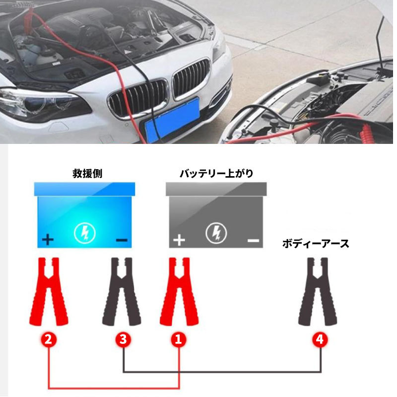 ブースターケーブル バッテリー あがり 3.7m 12v 車用 80a ジャンプスタート コード 絶縁カバー 充電 給電 カー用品 救援 緊急 ジャンパー_画像6