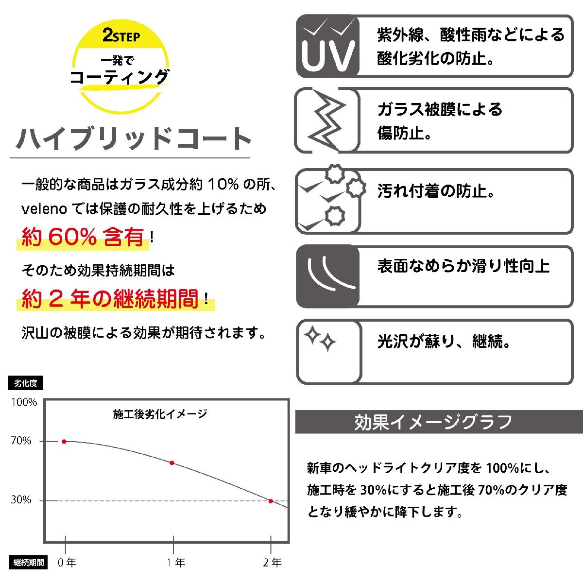 日本製VELENOコート ヘッドライトクリーナー 黄ばみ 曇り 取り 除去 レンズ磨き2液 で クリア持続 ガラスコーティング ヘッドライト研磨剤の画像5