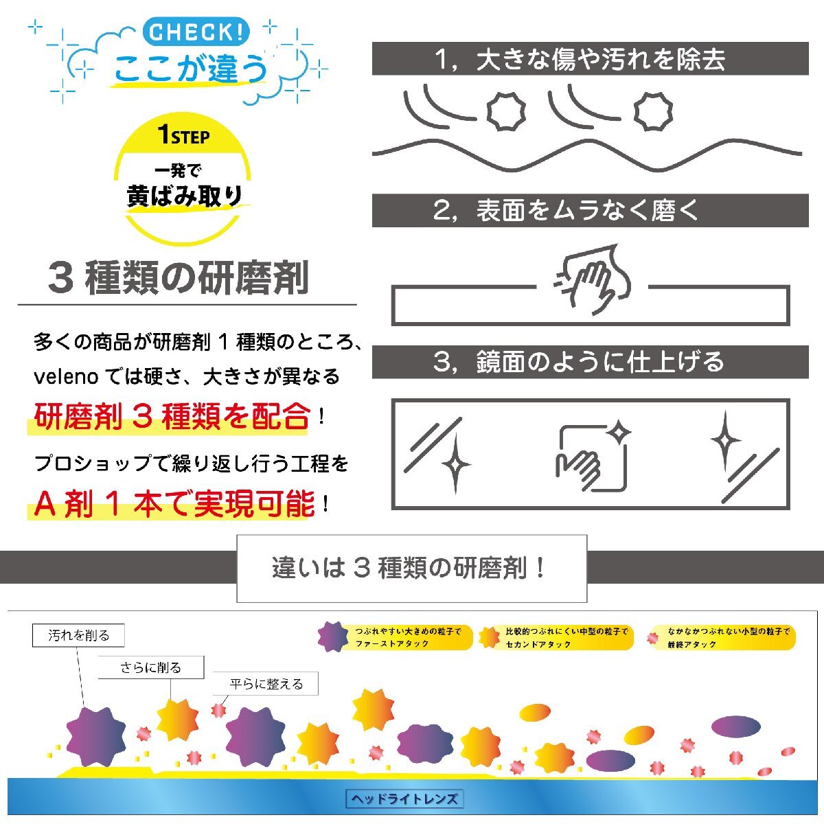 日本製VELENOコート ヘッドライトクリーナー 黄ばみ 曇り 取り 除去 レンズ磨き2液 で クリア持続 ガラスコーティング ヘッドライト研磨剤の画像4